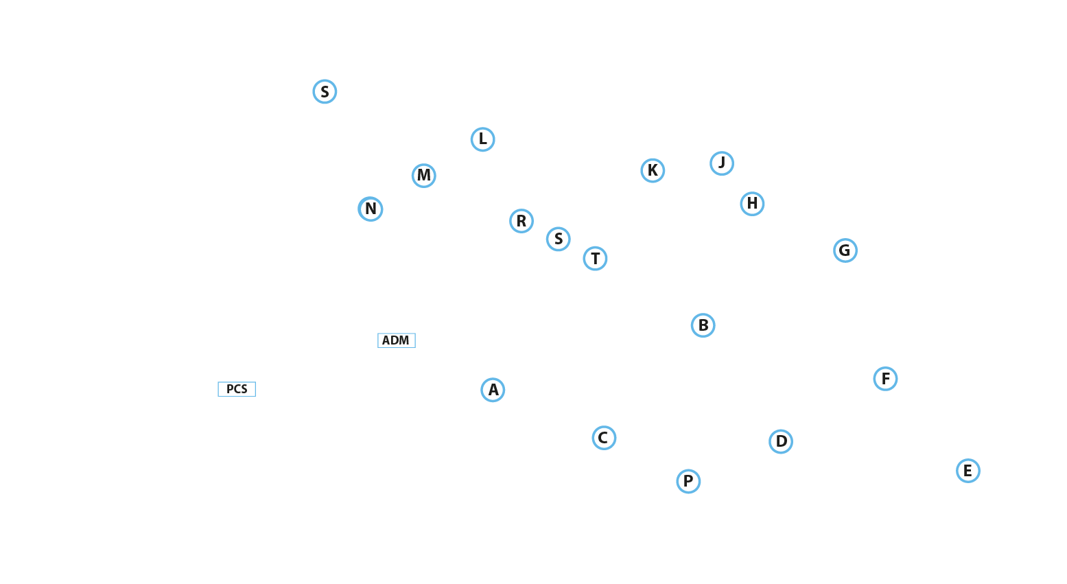 Interactive Image Map